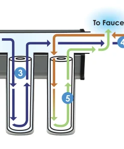 Alternative view of Lọc nước uống dưới tủ bếp RO -RAIN SOFT